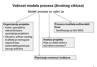 P2_Modeli_Procesa.pdf