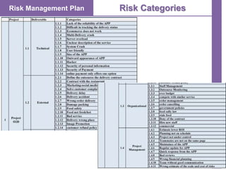 Risk Management Plan Risk Categories
 