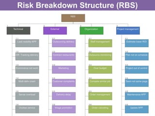 Risk Breakdown Structure (RBS)
 