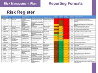 Risk Management Plan Reporting Formats
Risk Register
 