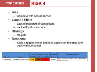 TOP 5 RISKS RISK 4
• Risk
– Compete with similar service
• Cause / Effect
– Lack of research of competitors
– Lack of loyal customers
• Strategy
– Mitigate
• Response
– Keep a regular check and take actions on the price and
quality of competitor
Probability Severity Response Response description
Deliverable Categories RESULT L/M/H (IxP) L/M/H Strategy
Organizational Compete with similar service 54% 80% 44% Mitigate
keep a regular check and take actions on the price and
quality of competitor
Impact
 