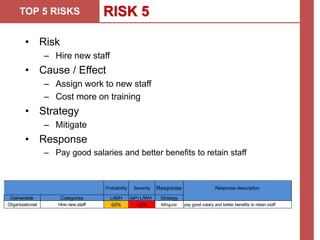 TOP 5 RISKS RISK 5
• Risk
– Hire new staff
• Cause / Effect
– Assign work to new staff
– Cost more on training
• Strategy
– Mitigate
• Response
– Pay good salaries and better benefits to retain staff
Probability Severity Response Response description
Deliverable Categories L/M/H (IxP) L/M/H Strategy
Organizational Hire new staff 60% 42% Mitigate pay good salary and better benefits to retain staff
 