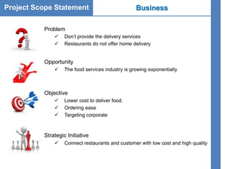 Project Scope Statement Business
Problem
 Don’t provide the delivery services
 Restaurants do not offer home delivery
Opportunity
 The food services industry is growing exponentially
Objective
 Lower cost to deliver food.
 Ordering ease
 Targeting corporate
Strategic Initiative
 Connect restaurants and customer with low cost and high quality
Project Scope Statement
 