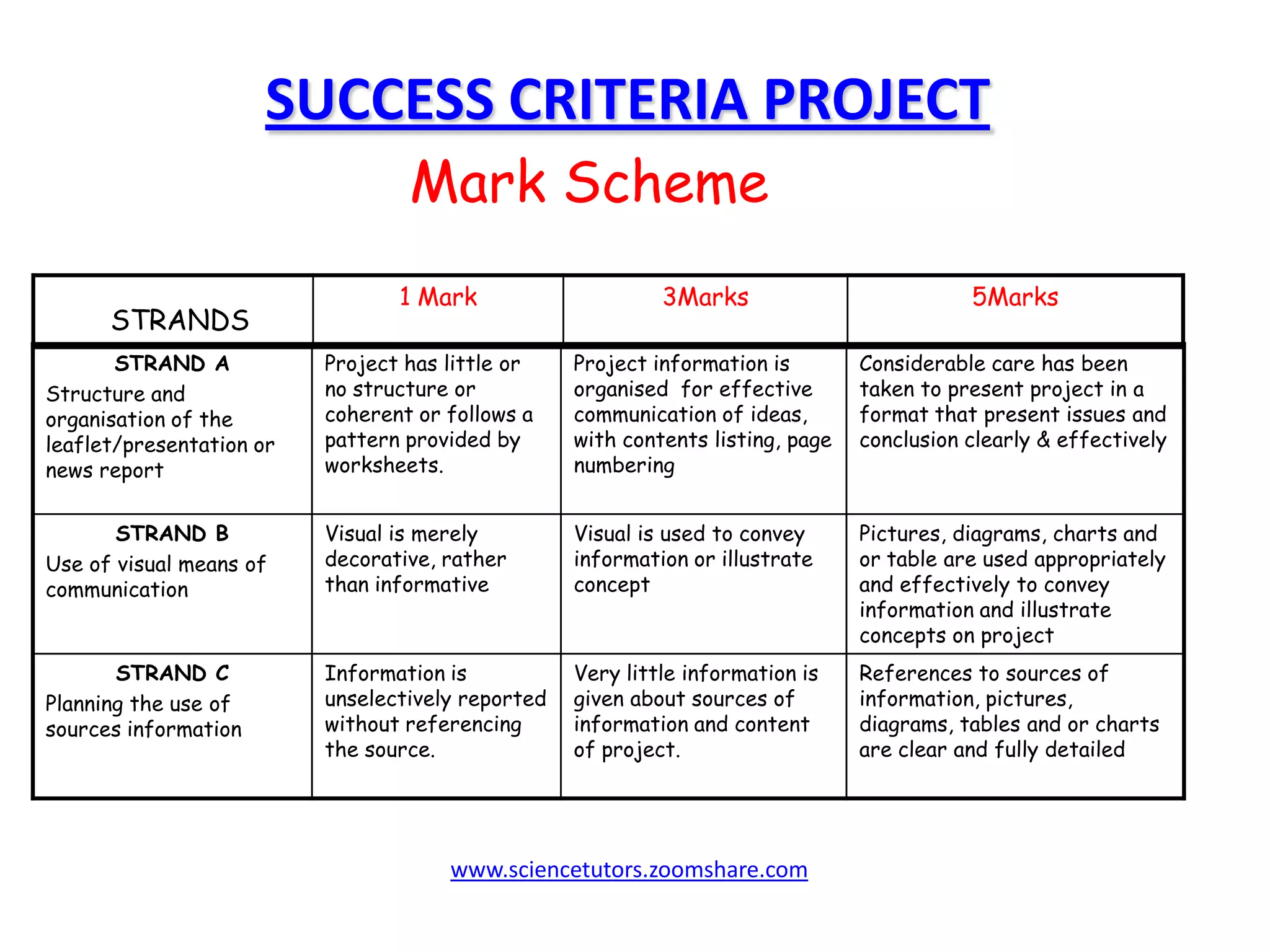 SUCCESS CRITERIA PROJECTMark Schemewww.sciencetutors.zoomshare.com