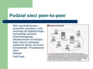 Podział sieci peer-to-peer Sieć scentralizowana – wszystkie zapytania o plik docierają do pojedynczego, centralnego serwera, przechowującego aktualizowane na bieżąco bazy danych opisujące położenie plików na innych komputerach. Przykładowe sieci: Napster FastTrack 