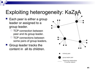 Introduction to peer to peer system P2P-1-ds14.ppt