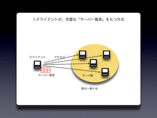 1.クライアントが、完璧な「サーバ一覧表」をもつ方式




クライアント   アクセス




   サーバ一覧表       サーバ群



                数台∼数十台
 