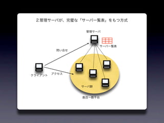 2.管理サーバが、完璧な「サーバ一覧表」をもつ方式

                  管理サーバ




                        サーバ一覧表
          問い合せ




         アクセス
クライアント


                 サーバ群


                 数百∼数千台
 