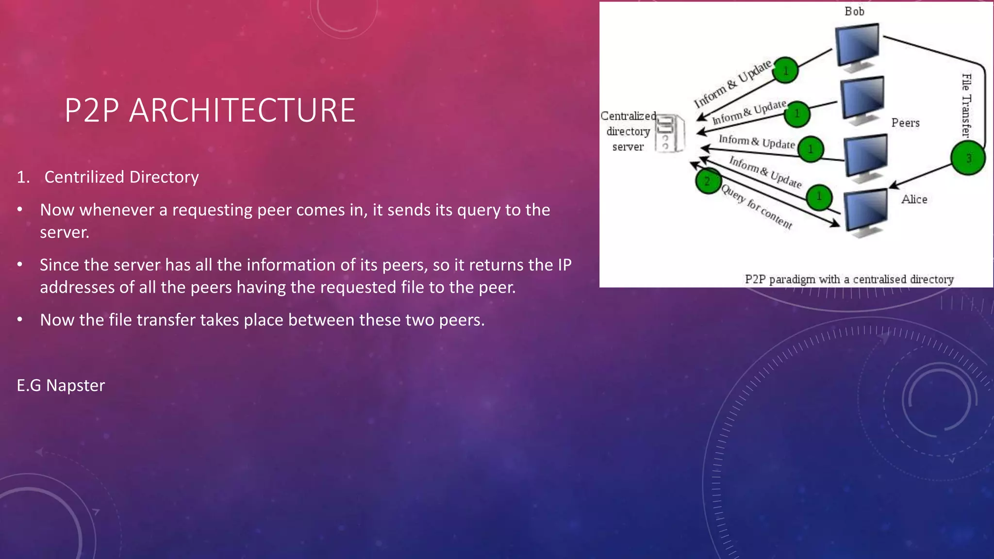 Peer to peer file sharing ppt
