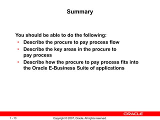 Copyright © 2007, Oracle. All rights reserved.
1 - 13
Summary
You should be able to do the following:
• Describe the procure to pay process flow
• Describe the key areas in the procure to
pay process
• Describe how the procure to pay process fits into
the Oracle E-Business Suite of applications
 