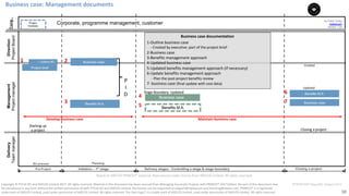 10
PT0078-P2P-Class-EN, Version V013Copyright	©	PTCoE	NV and	AXELOS	Limited	2017.	All	rights	reserved. Material	in	this	document	has	been	sourced	from	Managing	Successful	Projects	with	PRINCE2®	2017	Edition. No	part	of	this	document	may	
be	reproduced	in	any	form	without	the	written	permission	of	both	PTCoE	NV and	AXELOS	Limited.	Permission	can	be	requested	at	support@mplaza.pm	and	licensing@axelos.com.	PRINCE2®	is	a	registered	
trade	mark	of	AXELOS	Limited,	used	under	permission	of	AXELOS	Limited.	All	rights	reserved.	The	Swirl	logo™	is	a	trade	mark	of	AXELOS	Limited,	used	under	permission	of	AXELOS	Limited.	All	rights	reserved.
Business	case:	Management	documents
Delivery
Teammanager
Direction
ProjectBoard
Corp..
Corporate, programme management, customer
Business case
Benefits M.A.
Business case
Stage	Boundary:	Updated
Management
Projectmanager
P
I
D
SU process
Benefits M.A.
Updated
Created
Business case
Project brief
-- Outline BC
Starting	up
a project Closing	a	project
Benefits M.A.
Develop	business	case	 Maintain	business	case	
Planning
Initiation – 1st
stage Delivery stages : Controlling a stage & stage boundary Closing a projectPre-Project
Project
mandate
Business	case	documentation
1-Outline business	case	
- Created	by	executive:	part	of	the	project	brief	
2-Business	case		
3-Benefits	management	approach
4-Updated	business	case	
5-Updated	benefits	management	approach	(if	necessary)
6-Update	benefits	management	approach
- Plan	the	post-project	benefits	review
7- business	case	(final	update	with	cost	data)
1 2
3
4
5
6
7
by Frank Turley
mplaza.pm
Version 1.2d
Based	on	AXELOS	PRINCE2®	material.	Reproduced	under	licence from	AXELOS	Limited.	All	rights	reserved.
 