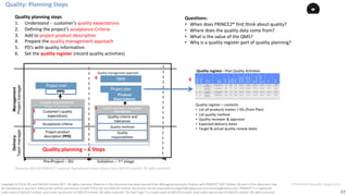 22
PT0078-P2P-Class-EN, Version V013Copyright	©	PTCoE	NV and	AXELOS	Limited	2017.	All	rights	reserved. Material	in	this	document	has	been	sourced	from	Managing	Successful	Projects	with	PRINCE2®	2017	Edition. No	part	of	this	document	may	
be	reproduced	in	any	form	without	the	written	permission	of	both	PTCoE	NV and	AXELOS	Limited.	Permission	can	be	requested	at	support@mplaza.pm	and	licensing@axelos.com.	PRINCE2®	is	a	registered	
trade	mark	of	AXELOS	Limited,	used	under	permission	of	AXELOS	Limited.	All	rights	reserved.	The	Swirl	logo™	is	a	trade	mark	of	AXELOS	Limited,	used	under	permission	of	AXELOS	Limited.	All	rights	reserved.
Delivery
Teammanager
Pre-Project – SU Initiation – 1st stage
Quality	register	– contents	
• List	all	products	names	+	IDs	(from	Plan)	
• List	quality	method		
• Quality	reviewer	&	approver			
• Expected	delivery	dates	
• Target	&	actual	quality	review	dates	
Management
Projectmanager
Project brief
PPD
QMS
Project plan
Product
Descriptions
Acceptance	criteria
Project	product	
description	(PPD)
Quality requirements
from Customer
Customer’s	quality	
expectations
Quality	
responsibilities
Quality information in product
descriptions
Quality	criteria	and	
tolerances
Quality	methods
Quality	planning	– 6	Steps
Quality	register	:	Plan	Quality	Activities
1
2
3
4
5
6
Quality	management	approach
Quality	planning	steps
1. Understand - customer’s	quality	expectations
2. Defining	the	project’s	acceptance	Criteria
3. Add	to	project product	description
4. Prepare	the	quality management	approach
5. PD’s	with	quality	information	
6. Set the	quality register	(record	quality	activities)
Questions:	
• When	does	PRINCE2®	first	think	about	quality?	
• Where	does	the	quality	data	come	from?		
• What	is	the	value	of	the	QMS?		
• Why	is	a	quality	register	part	of	quality	planning?	
Quality:	Planning	Steps
Based	on	AXELOS	PRINCE2®	material.	Reproduced	under	licence from	AXELOS	Limited.	All	rights	reserved.
 