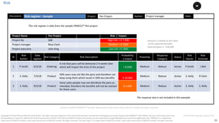 35
PT0078-P2P-Class-EN, Version V013Copyright	©	PTCoE	NV and	AXELOS	Limited	2017.	All	rights	reserved. Material	in	this	document	has	been	sourced	from	Managing	Successful	Projects	with	PRINCE2®	2017	Edition. No	part	of	this	document	may	
be	reproduced	in	any	form	without	the	written	permission	of	both	PTCoE	NV and	AXELOS	Limited.	Permission	can	be	requested	at	support@mplaza.pm	and	licensing@axelos.com.	PRINCE2®	is	a	registered	
trade	mark	of	AXELOS	Limited,	used	under	permission	of	AXELOS	Limited.	All	rights	reserved.	The	Swirl	logo™	is	a	trade	mark	of	AXELOS	Limited,	used	under	permission	of	AXELOS	Limited.	All	rights	reserved.
Risk	register	:	Sample	 Date:	Document: Project: Pen	Project Author: Project	manager
ID
Risk		
Author
Date
register
Risk Category Risk	Description
Probability
x	Impact
Proximity
Response
Category
Status
Risk
Owner
Risk
Actionee
1 P	Smith 6/3/18 Ordering
A	risk	that	pens will	be	delivered	2-4	weeks	later	
which	will	impact	the	time	of	the	project <	€1000 Medium Reduce Active P	Smith J	Bell
2 S. Kelly 7/3/18 Product
50%	users may	not	like	the	pens	and	therefore	not	
keep	using	them	which	result	in	50%	less	benefits	 €	29,000
Medium Reduce Active S. Kelly R	Clark
3	 S. Kelly	 9/3/18 Product
Some	sales	people may	not	distribute	the	pens	as	
intended,	therefore	the	benefits	will	not	be	realized	
for	these	users
€	5,600 Medium Reduce Active S. Kelly S.	Kelly
This	risk	register	is	take	from	the	sample	PRINCE2®	Pen	project	
Project	Name Pen	Project	 Risk		/		Impact
Project	No 008 High	risk		>	€	7,500
Project	manager Rose	Clark Medium	>	€	1000
Project	executive John	King Low	risk	< €	1000
Amount	is	related	to	the	value
of	the	expected	benefits	
Expected	gain	is:		€58,400			
The	response	text	is	not	included	in	this	example	
Risk
Based	on	AXELOS	PRINCE2®	material.	Reproduced	under	licence from	AXELOS	Limited.	All	rights	reserved.
 