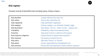 36
PT0078-P2P-Class-EN, Version V013Copyright	©	PTCoE	NV and	AXELOS	Limited	2017.	All	rights	reserved. Material	in	this	document	has	been	sourced	from	Managing	Successful	Projects	with	PRINCE2®	2017	Edition. No	part	of	this	document	may	
be	reproduced	in	any	form	without	the	written	permission	of	both	PTCoE	NV and	AXELOS	Limited.	Permission	can	be	requested	at	support@mplaza.pm	and	licensing@axelos.com.	PRINCE2®	is	a	registered	
trade	mark	of	AXELOS	Limited,	used	under	permission	of	AXELOS	Limited.	All	rights	reserved.	The	Swirl	logo™	is	a	trade	mark	of	AXELOS	Limited,	used	under	permission	of	AXELOS	Limited.	All	rights	reserved.
Risk	identifier
Risk	author
Date	registered
Risk	category
Risk	description	
Probability
Proximity	
Risk	response	categories
Risk	response	
Risk	status		
Risk	owner	
Risk	actionee	
Provides	records	of	identified	risks	including status,	history,	impact…	
Unique	reference	for	each	risk
Person	who	raised	the	risk	
Date	identified	/	registered	
Choose	category:	e.g.	Schedule,	Quality,	Legal,	…
Description:		Due	to…	there	is	a	risk….	Impacts	are….	
Probability,	impact	and	expected	value	
How	close	in	time	in	relation	to	the	project	
Choose	threat	or	opportunity	responses	
List	action	to	resolve	the	risk		
Normally	“Active”	or	“Closed”	
Person	responsible	for	managing	the	risk	
Person	who	will	implement	actions	listed in	response
Risk
Risk	register
 