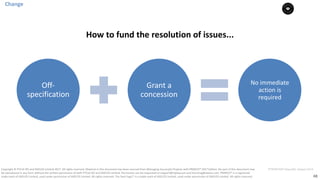 48
PT0078-P2P-Class-EN, Version V013Copyright	©	PTCoE	NV and	AXELOS	Limited	2017.	All	rights	reserved. Material	in	this	document	has	been	sourced	from	Managing	Successful	Projects	with	PRINCE2®	2017	Edition. No	part	of	this	document	may	
be	reproduced	in	any	form	without	the	written	permission	of	both	PTCoE	NV and	AXELOS	Limited.	Permission	can	be	requested	at	support@mplaza.pm	and	licensing@axelos.com.	PRINCE2®	is	a	registered	
trade	mark	of	AXELOS	Limited,	used	under	permission	of	AXELOS	Limited.	All	rights	reserved.	The	Swirl	logo™	is	a	trade	mark	of	AXELOS	Limited,	used	under	permission	of	AXELOS	Limited.	All	rights	reserved.
Change
Off-
specification
Grant	a	
concession
No	immediate	
action	is	
required
How	to	fund	the	resolution	of	issues...
 