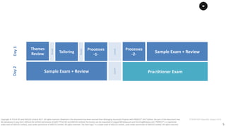 5
PT0078-P2P-Class-EN, Version V013Copyright	©	PTCoE	NV and	AXELOS	Limited	2017.	All	rights	reserved. Material	in	this	document	has	been	sourced	from	Managing	Successful	Projects	with	PRINCE2®	2017	Edition. No	part	of	this	document	may	
be	reproduced	in	any	form	without	the	written	permission	of	both	PTCoE	NV and	AXELOS	Limited.	Permission	can	be	requested	at	support@mplaza.pm	and	licensing@axelos.com.	PRINCE2®	is	a	registered	
trade	mark	of	AXELOS	Limited,	used	under	permission	of	AXELOS	Limited.	All	rights	reserved.	The	Swirl	logo™	is	a	trade	mark	of	AXELOS	Limited,	used	under	permission	of	AXELOS	Limited.	All	rights	reserved.
Themes	
Review
Break Tailoring
Lunch
Processes	
-1-
Day	1
Lunch
Practitioner	Exam
Day	2
Break
Sample	Exam	+	Review
Processes	
-2-
Sample	Exam	+	Review
 