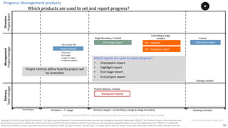56
PT0078-P2P-Class-EN, Version V013Copyright	©	PTCoE	NV and	AXELOS	Limited	2017.	All	rights	reserved. Material	in	this	document	has	been	sourced	from	Managing	Successful	Projects	with	PRINCE2®	2017	Edition. No	part	of	this	document	may	
be	reproduced	in	any	form	without	the	written	permission	of	both	PTCoE	NV and	AXELOS	Limited.	Permission	can	be	requested	at	support@mplaza.pm	and	licensing@axelos.com.	PRINCE2®	is	a	registered	
trade	mark	of	AXELOS	Limited,	used	under	permission	of	AXELOS	Limited.	All	rights	reserved.	The	Swirl	logo™	is	a	trade	mark	of	AXELOS	Limited,	used	under	permission	of	AXELOS	Limited.	All	rights	reserved.
Delivery
Teammanager
Direction
ProjectBoard
Checkpoint reports
Initiation – 1st stage Closing a project
End stage report CS: Highlight
Controlling	a	stage	
Created	Stage	Boundary:	Created
Product	delivery:	Created
Management
Projectmanager
Pre-Project
End project report
Created
Closing	a	project
Delivery stages : Controlling a stage & stage boundary
Which	reports	are	used	to	report	progress?	
• Checkpoint	report
• Highlight	report	
• End	stage	report	
• End	project	report	
Which	products	are	used	to	set	and	report	progress?
CS: Exception reportProject	controls
Part	of	the	PID
- Tolerances	
- #	of	stages
- Length	of	stages
- Frequency	reports
Project	controls	define	how	the	project	will	
be	controlled	
Progress:	Management	products
Based	on	AXELOS	PRINCE2®	material.	Reproduced	under	licence from	AXELOS	Limited.	All	rights	reserved.
 
