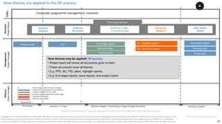 86
PT0078-P2P-Class-EN, Version V013Copyright	©	PTCoE	NV and	AXELOS	Limited	2017.	All	rights	reserved. Material	in	this	document	has	been	sourced	from	Managing	Successful	Projects	with	PRINCE2®	2017	Edition. No	part	of	this	document	may	
be	reproduced	in	any	form	without	the	written	permission	of	both	PTCoE	NV and	AXELOS	Limited.	Permission	can	be	requested	at	support@mplaza.pm	and	licensing@axelos.com.	PRINCE2®	is	a	registered	
trade	mark	of	AXELOS	Limited,	used	under	permission	of	AXELOS	Limited.	All	rights	reserved.	The	Swirl	logo™	is	a	trade	mark	of	AXELOS	Limited,	used	under	permission	of	AXELOS	Limited.	All	rights	reserved.
Delivery
Team	manager
Direction
Project	Board
Corp..
Authorize
initiation
Authorize
the	project
Authorize	a	stage		
or	exception	plan
Give	ad	hoc	
direction
Auth.	project
closure
Directing	a	project
Initiation	– 1st
stage Closing a project
Corporate,	programme	management,	customer
Management
Project	manager
-- Team	manager	assists	the	project	manager
-- Created	once	during	project	(can	be	updated)
-- Created	or	updated	once	per	stage
-- Created	or	updated	many	times	during	a	stage	
-- Once	per	work	package
-- Many	per	work	package
SU process
Pre-Project
*
Delivery stages : Controlling a stage & stage boundary
How	themes	may	be	applied:	DP	process	
• Project board will review all documents given to them
• These documents cover all themes
• E.g. PPD, BC, PID, plans, highlight reports,
• E.g. End stage reports, issue reports, end project report
Project	brief PID CS:		Highlight	reports	
CS:		Issue/Exp.	reports
End	stage	report
Business	case		
Project	plan	
End	project	report
Business	case
Project	plan
How	themes	are	applied	in	the	DP	process	
Based	on	AXELOS	PRINCE2®	material.	Reproduced	under	licence from	AXELOS	Limited.	All	rights	reserved.
 