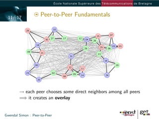 11/ 17
                        Peer-to-Peer Fundamentals

            28                     10

                                                                       15              07
                             30   27    17             12    04   26
                  18                                                                       03        01
                                                             29             25        06
             09         21                                             13
                                             31
                                                                                 16
                  00                                                                            19
                                             22         11
            23                    02              05
                                        08              14                       24
                   20



        → each peer chooses some direct neighbors among all peers
        =⇒ it creates an overlay


Gwendal Simon : Peer-to-Peer
 