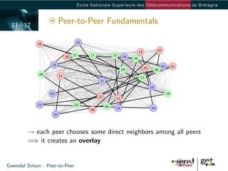 11/ 17
                        Peer-to-Peer Fundamentals

            28                     10

                                                                       15              07
                             30   27    17             12    04   26
                  18                                                                       03        01
                                                             29             25        06
             09         21                                             13
                                             31
                                                                                 16
                  00                                                                            19
                                             22         11
            23                    02              05
                                        08              14                       24
                   20



        → each peer chooses some direct neighbors among all peers
        =⇒ it creates an overlay


Gwendal Simon : Peer-to-Peer
 