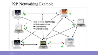 P2P Networking Example
5/23/2022 5
 