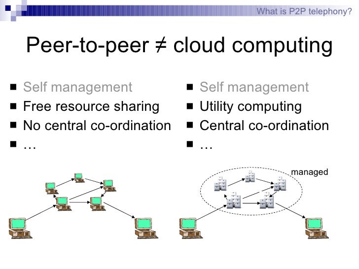 Peer-to-peer Internet telephony