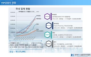 2금융소개