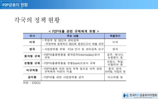 각국의 정책 현황
 