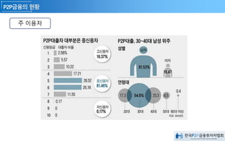자료 넣을것
주 이용자
 