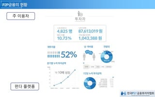 주 이용자
펀다 플렛폼
 