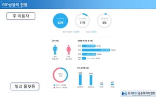 주 이용자
빌리 플렛폼
 