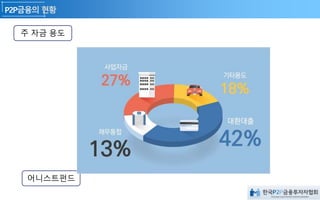 주 자금 용도
어니스트펀드
 