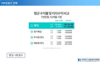 렌딧 1호펀드
 