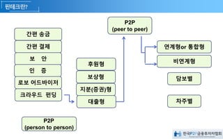간편 송금
간편 결제
보 안
인 증
로보 어드바이저
P2P
(person to person)
크라우드 펀딩
후원형
보상형
지분(증권)형
대출형
P2P
(peer to peer)
연계형or 통합형
비연계형
담보별
차주별
 
