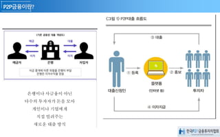 은행이나 사금융이 아닌
다수의 투자자가 돈을 모아
개인이나 기업에게
직접 빌려주는
새로운 대출 방식
 