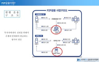 현 행 운 용
구 조 도
투자자에게의 신뢰를 위해서
은행과 연계하여 취급하는
방식이 생김
 
