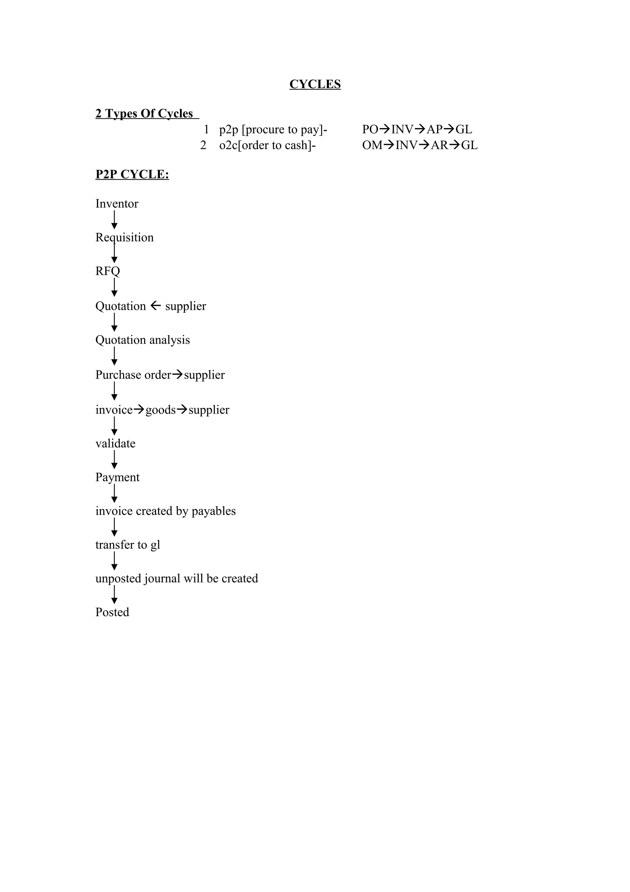 CYCLES

2 Types Of Cycles
                      1 p2p [procure to pay]-   POINVAPGL
                     2 o2c[order to cash]-      OMINVARGL

P2P CYCLE:

Inventor

Requisition

RFQ

Quotation  supplier

Quotation analysis

Purchase ordersupplier

invoicegoodssupplier

validate

Payment

invoice created by payables

transfer to gl

unposted journal will be created

Posted
 