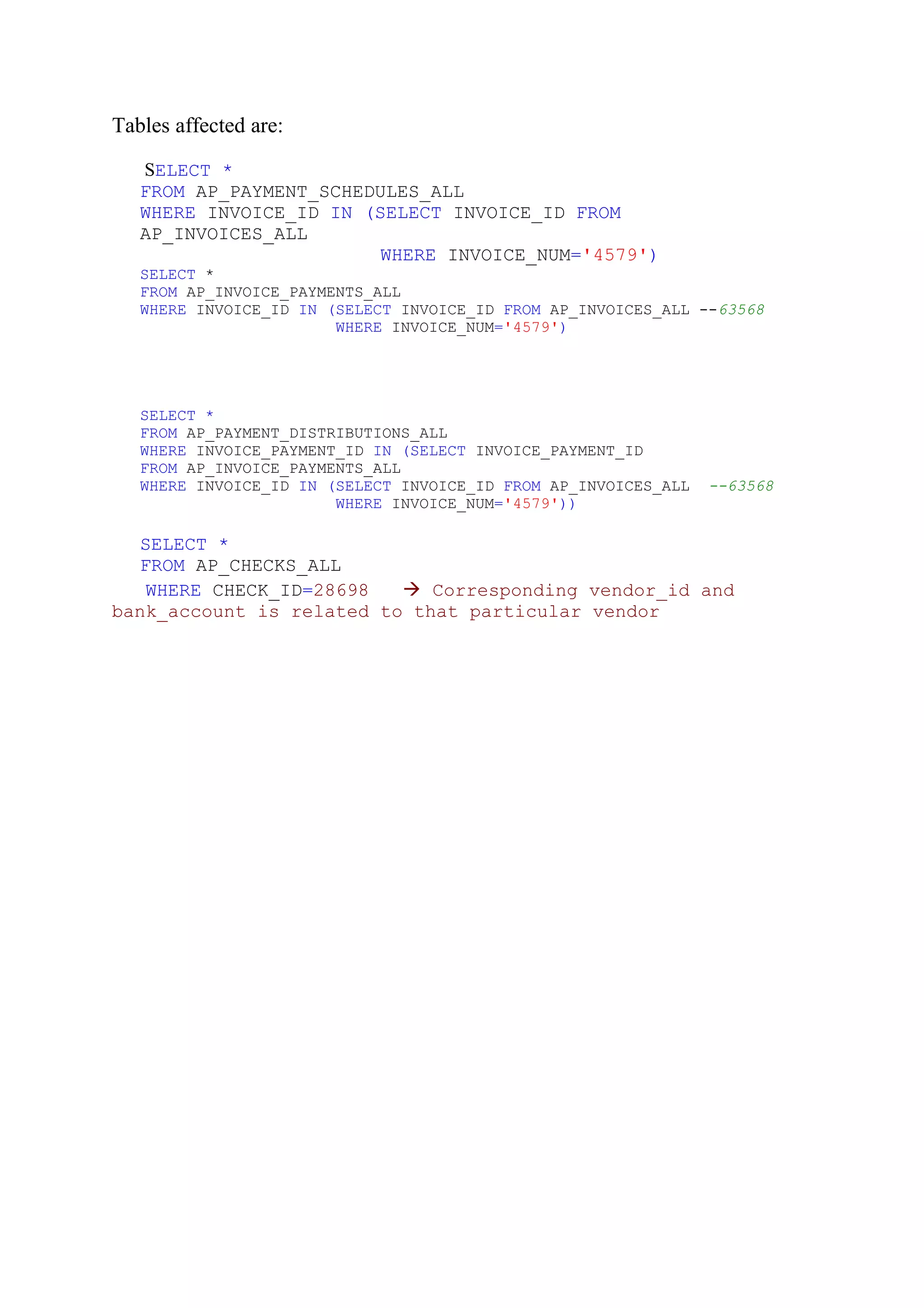 Tables affected are:

   SELECT *
   FROM AP_PAYMENT_SCHEDULES_ALL
   WHERE INVOICE_ID IN (SELECT INVOICE_ID FROM
   AP_INVOICES_ALL
                         WHERE INVOICE_NUM='4579')
   SELECT *
   FROM AP_INVOICE_PAYMENTS_ALL
   WHERE INVOICE_ID IN (SELECT INVOICE_ID FROM AP_INVOICES_ALL --63568
                        WHERE INVOICE_NUM='4579')




   SELECT *
   FROM AP_PAYMENT_DISTRIBUTIONS_ALL
   WHERE INVOICE_PAYMENT_ID IN (SELECT INVOICE_PAYMENT_ID
   FROM AP_INVOICE_PAYMENTS_ALL
   WHERE INVOICE_ID IN (SELECT INVOICE_ID FROM AP_INVOICES_ALL   --63568
                        WHERE INVOICE_NUM='4579'))

  SELECT *
  FROM AP_CHECKS_ALL
   WHERE CHECK_ID=28698    Corresponding vendor_id and
bank_account is related to that particular vendor
 