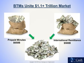 Copyright ⓒ 2014 P2P Cash, Technology Inc. All rights reserved
BTMs Unite $1.1+ Trillion Market
Prepaid Minutes
$650B
International Remittance
$500B
 