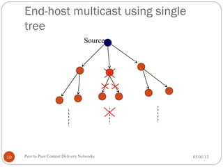 End-host multicast using single
tree
Source
05/01/13Peer to Peer Content Delivery Networks10
 