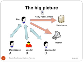 The big pictureThe big picture
Web Server
Bob
Tracker
Downloader:
A
Seeder:
B
Downloader:
C
Harry Potter.torrent
05/01/13Peer to Peer Content Delivery Networks24
 