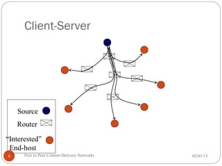 Router
“Interested”
End-host
Source
Client-Server
05/01/13Peer to Peer Content Delivery Networks4
 