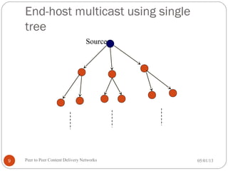 End-host multicast using single
tree
Source
05/01/13Peer to Peer Content Delivery Networks9
 