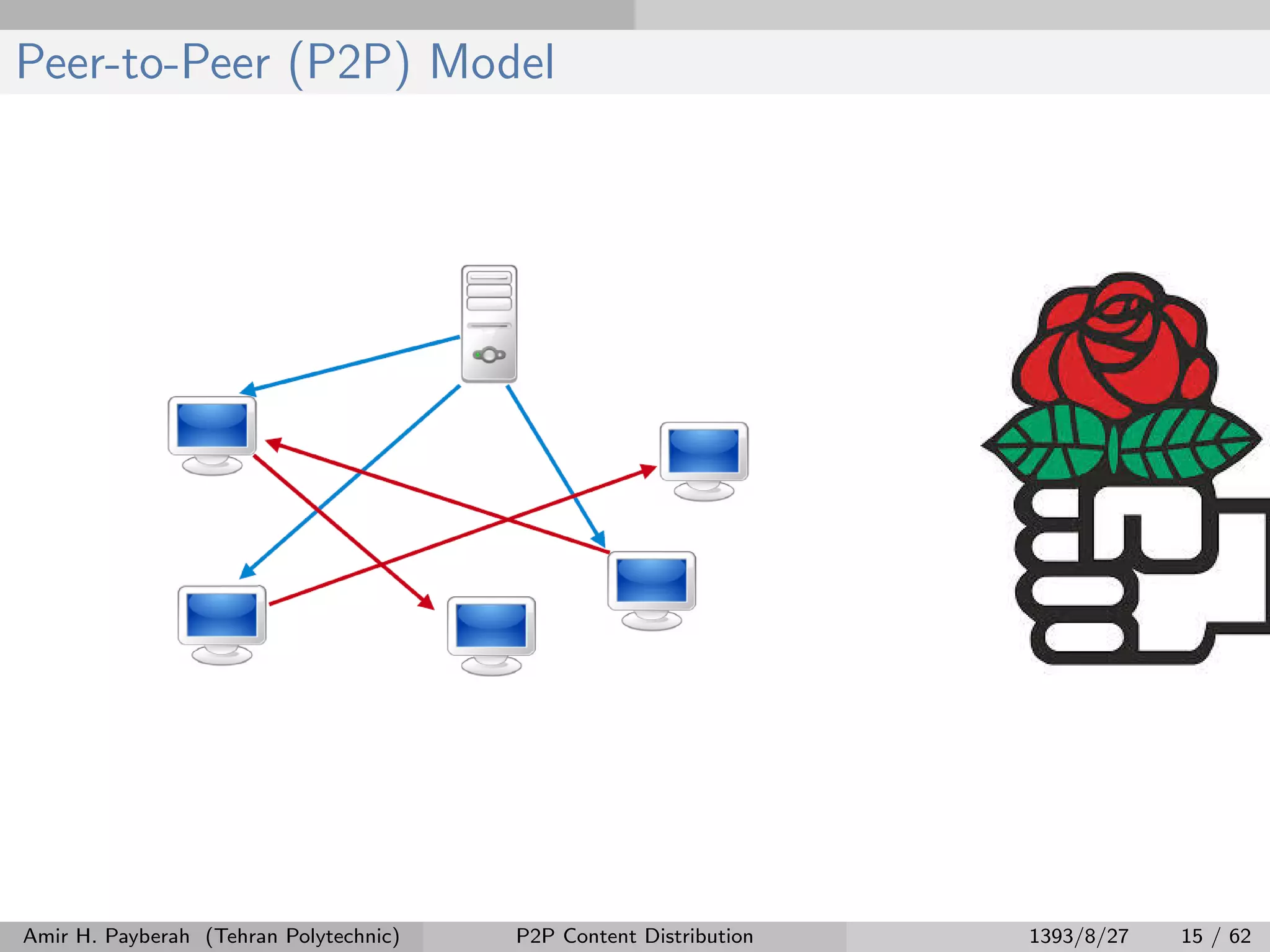 Peer-to-Peer (P2P) Model
Amir H. Payberah (Tehran Polytechnic) P2P Content Distribution 1393/8/27 15 / 62
 
