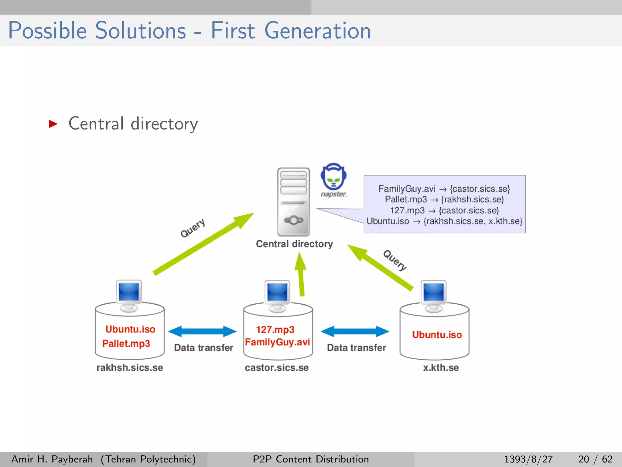 Possible Solutions - First Generation
Central directory
Amir H. Payberah (Tehran Polytechnic) P2P Content Distribution 1393/8/27 20 / 62
 