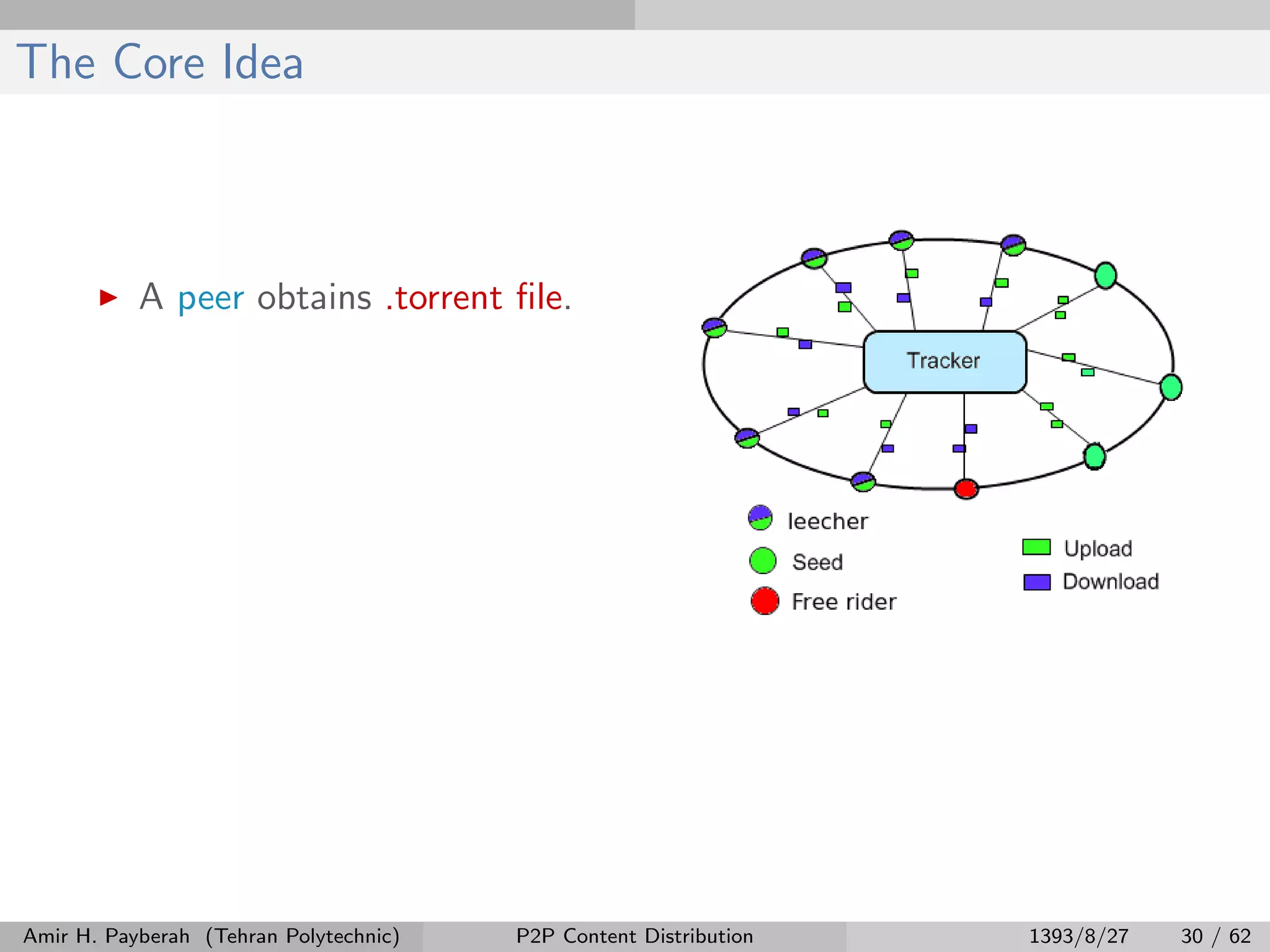 The Core Idea
A peer obtains .torrent ﬁle.
Amir H. Payberah (Tehran Polytechnic) P2P Content Distribution 1393/8/27 30 / 62
 