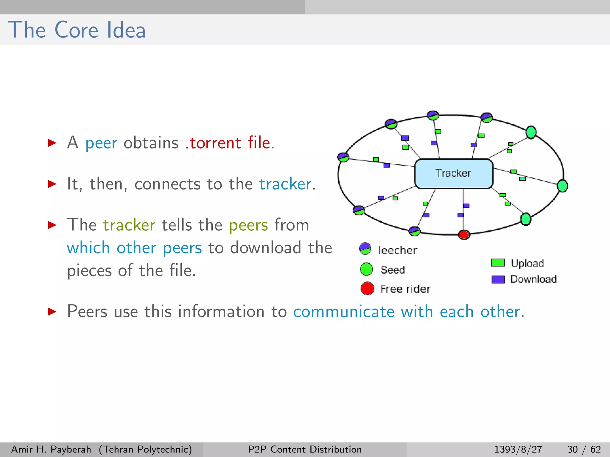 The Core Idea
A peer obtains .torrent ﬁle.
It, then, connects to the tracker.
The tracker tells the peers from
which other peers to download the
pieces of the ﬁle.
Peers use this information to communicate with each other.
Amir H. Payberah (Tehran Polytechnic) P2P Content Distribution 1393/8/27 30 / 62
 