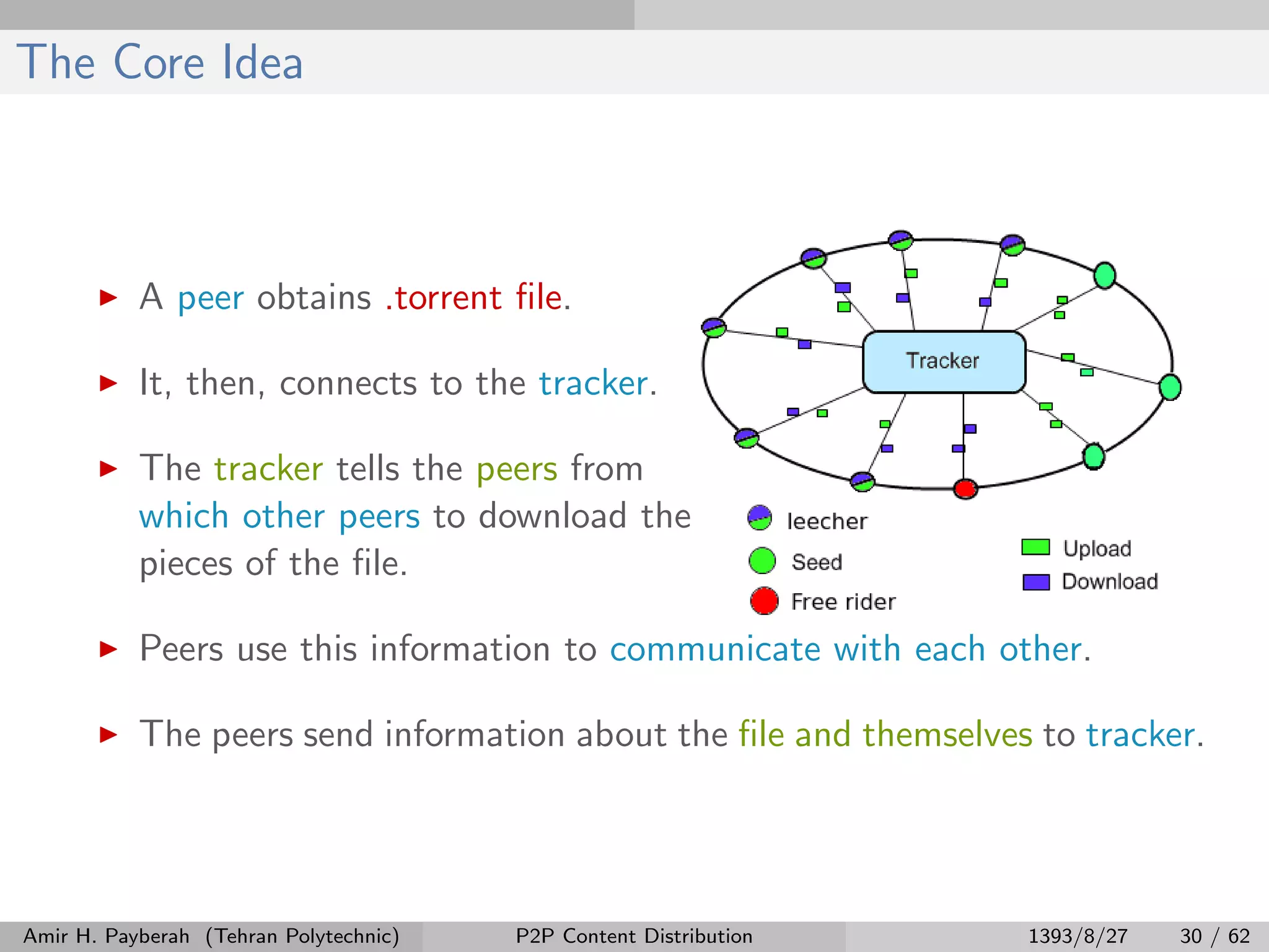The Core Idea
A peer obtains .torrent ﬁle.
It, then, connects to the tracker.
The tracker tells the peers from
which other peers to download the
pieces of the ﬁle.
Peers use this information to communicate with each other.
The peers send information about the ﬁle and themselves to tracker.
Amir H. Payberah (Tehran Polytechnic) P2P Content Distribution 1393/8/27 30 / 62
 