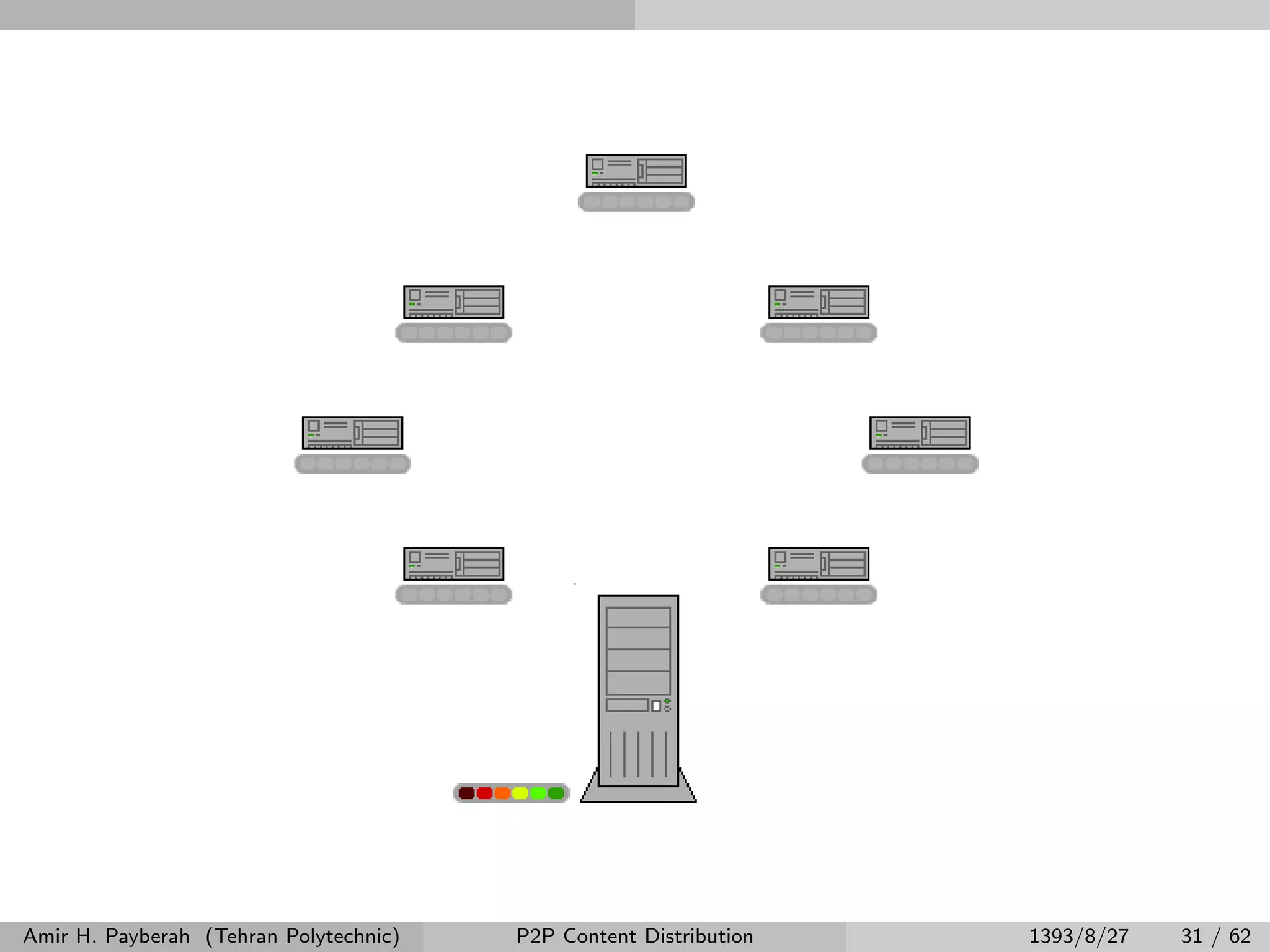 Amir H. Payberah (Tehran Polytechnic) P2P Content Distribution 1393/8/27 31 / 62
 