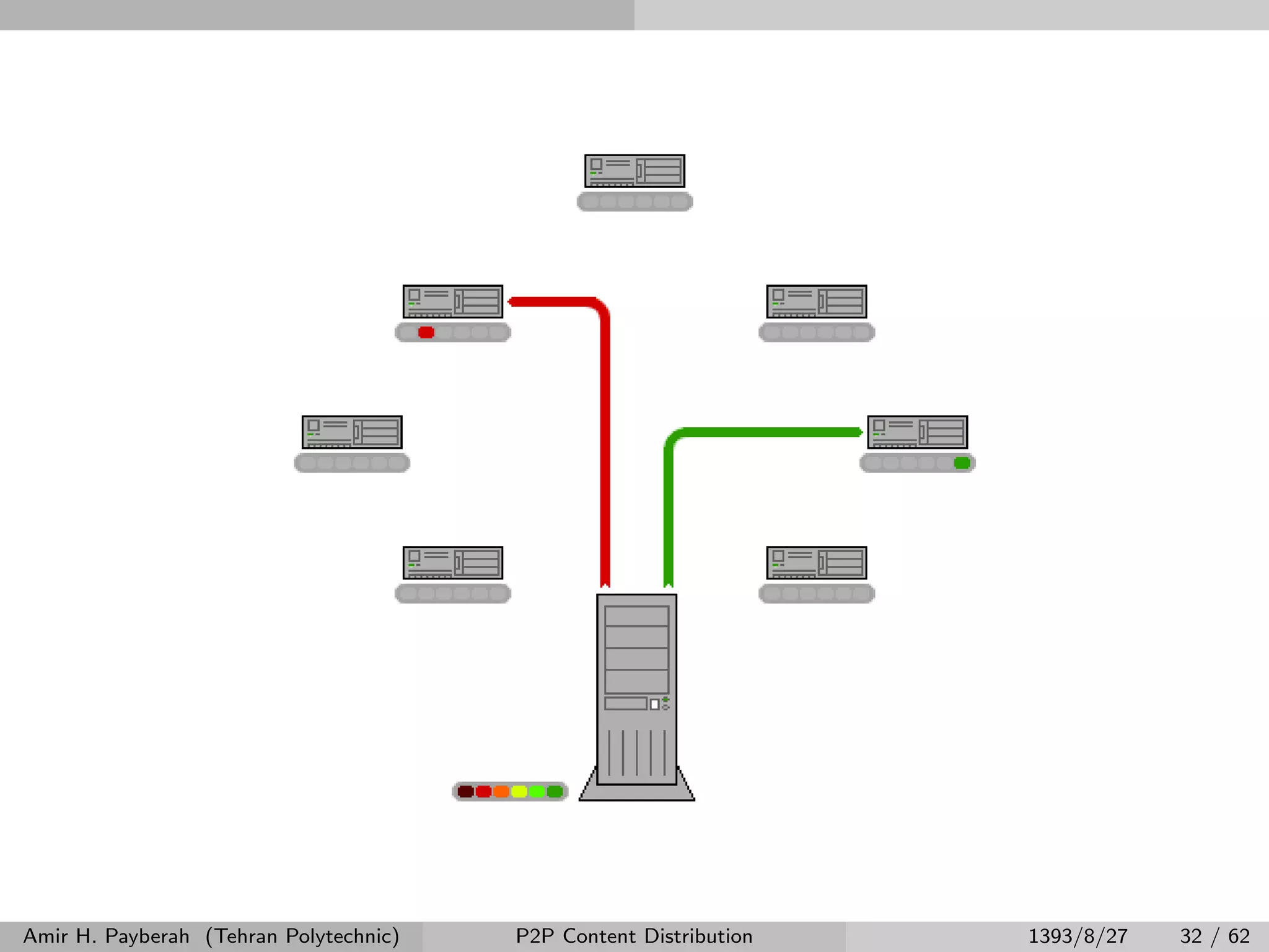 Amir H. Payberah (Tehran Polytechnic) P2P Content Distribution 1393/8/27 32 / 62
 